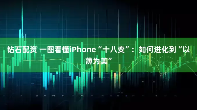钻石配资 一图看懂iPhone“十八变”:如何进化到“以薄为美”